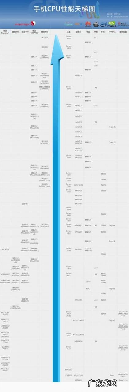 手机cpu哪个牌子好 手机cpu哪个牌子好