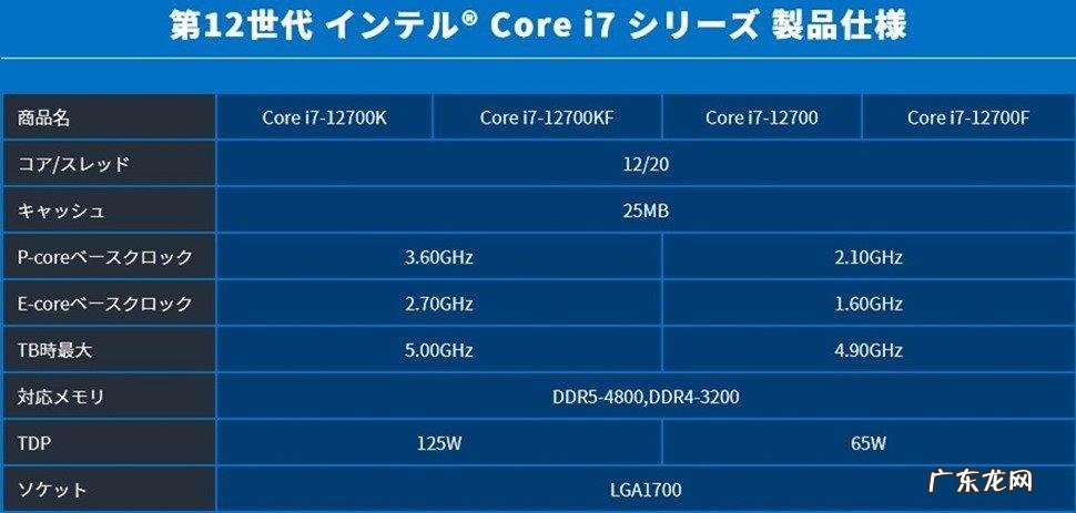 改CPU型号6700k 改cpu型号