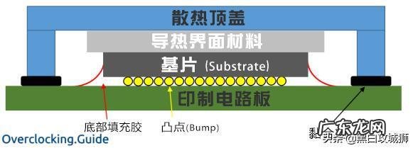 cpu钎焊和硅脂怎么区分 cpu钎焊