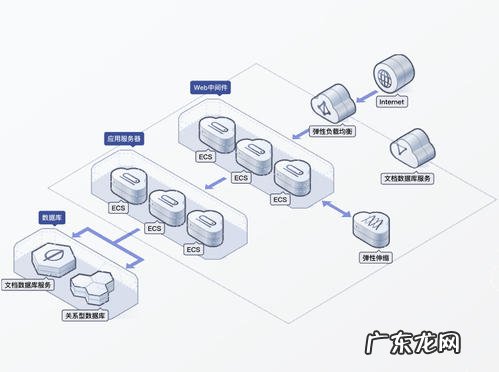 云服务器哪个品牌比较好 云服务器cpu