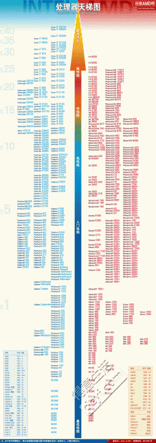 cpu天梯图最新 电脑cpu天梯