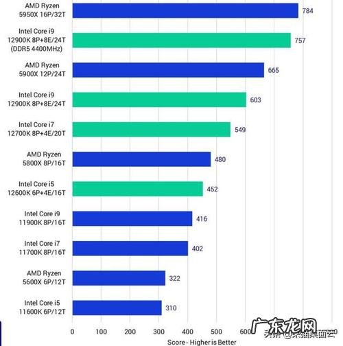 第一代身份证 第一代cpu