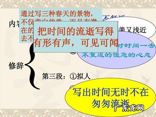 描写时间流逝的优美段落 描写时间流逝的语段