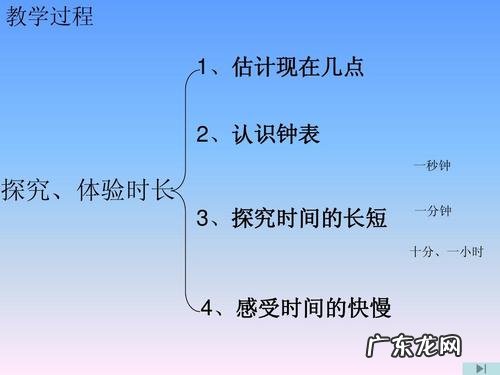 描写时间流逝的优美段落 描写时间流逝的语段