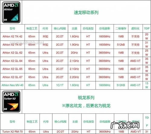 小米手机怎么查看cpu型号 怎么查看cpu型号
