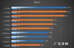 英特尔cpu性能表 英特尔cpu性能排行