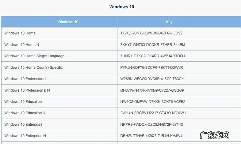 win10不显示可用网络 小编教你最新可用的win10专业版激活密钥