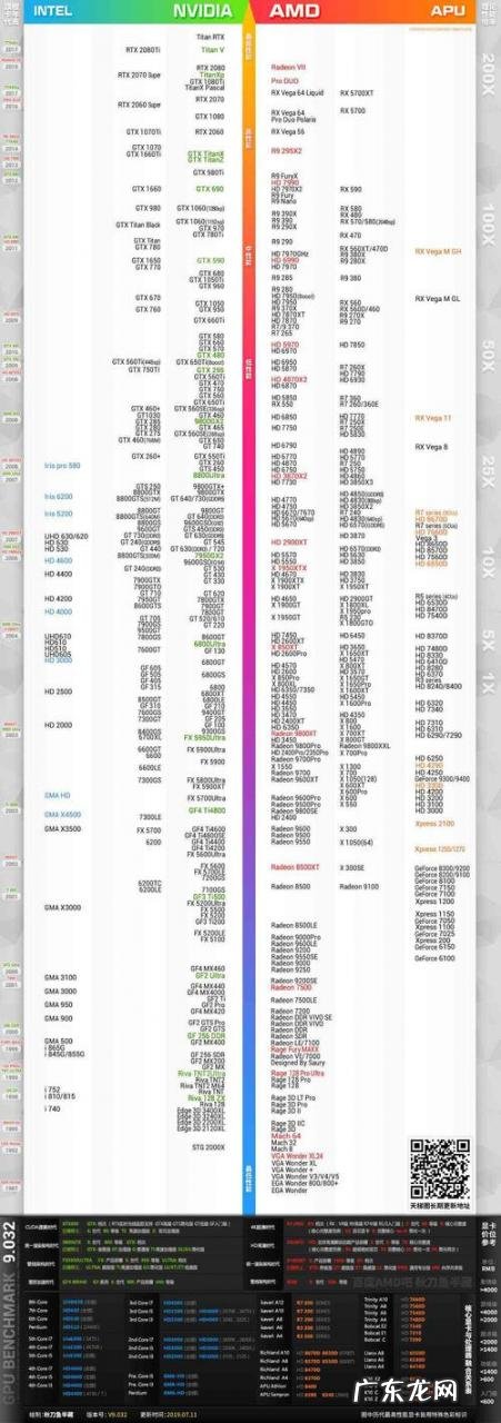 1135g7 cpu性能 cpu性能查询