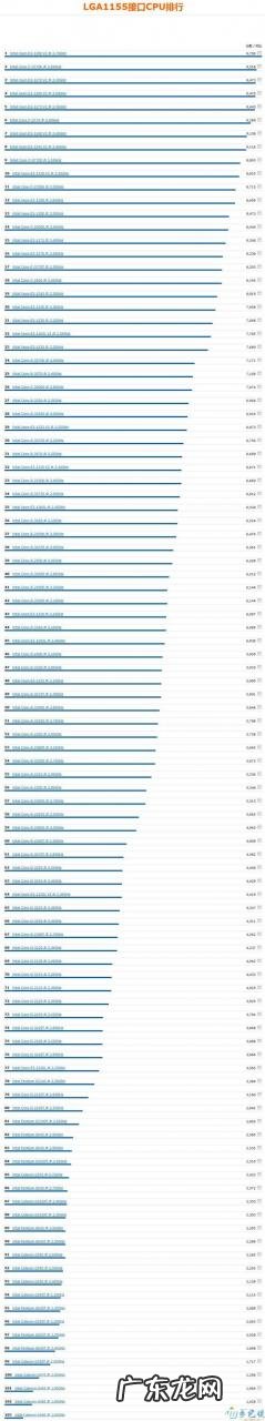 怎么看cpu针脚数 cpu针脚数