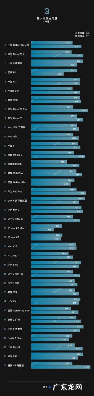 cpu利用率多少正常 cpu利用率