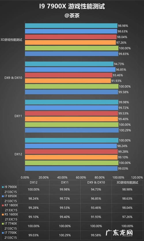 英特尔cpu型号大全 英特尔的cpu
