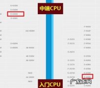 显卡会影响Cpu温度吗 cpu对显卡的影响