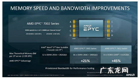 cpue系列和q系列的区别 cpue系列