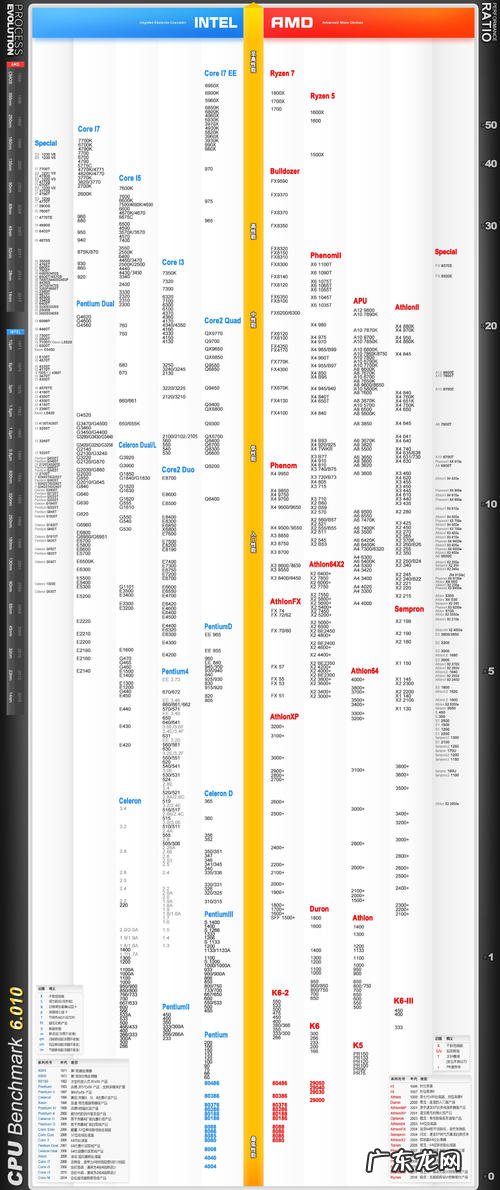 办公室隐婚 办公cpu
