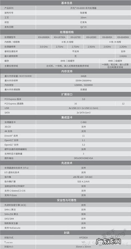 CPU的主要参数不包括下列选项中的 cpu的主要参数