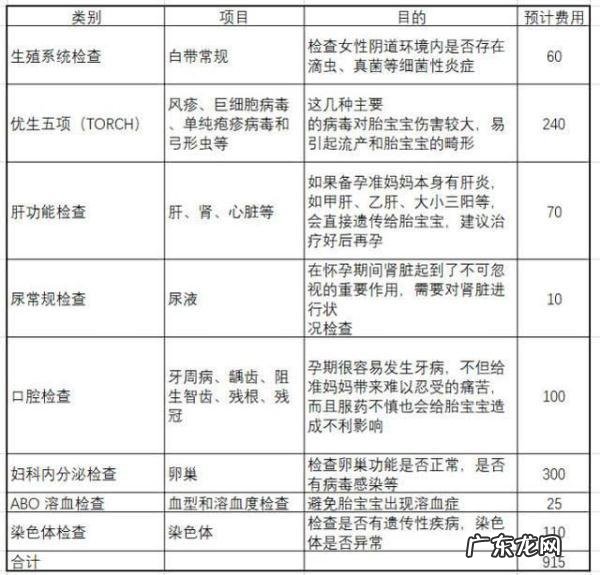 孕前一定要做优生五项吗-怀孕后发现异常,应该怎么办