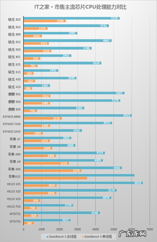 cpu功耗天梯图 cpu功耗