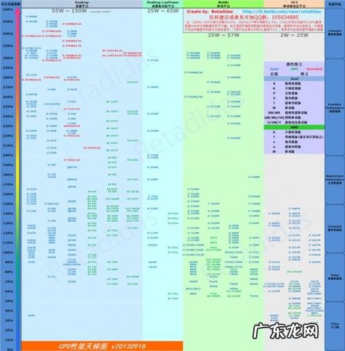 cpu品牌有哪些 CPU品牌