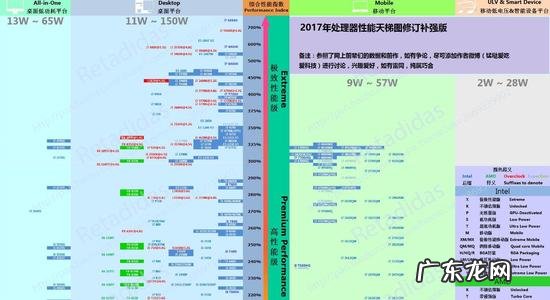 显示CPU使用情况是什么意思 显示cpu使用情况