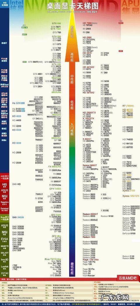 cpu性能排行榜天梯图 天梯cpu