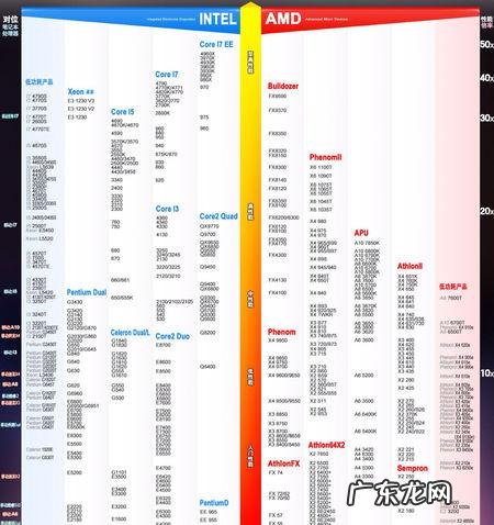 cpu性能排行榜天梯图 天梯cpu
