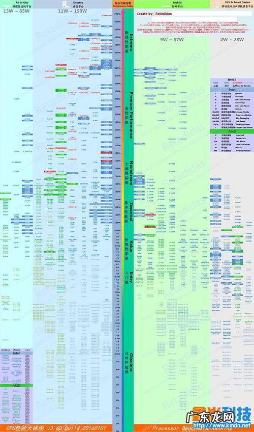 最贵的cpu型号及价格 cpu型号及价格