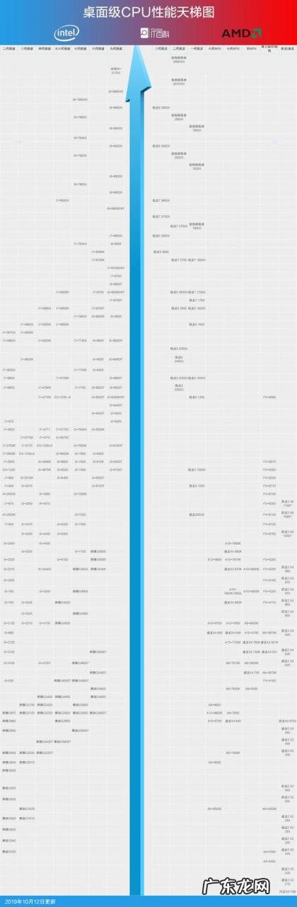 手机CPU多少好 cpu多少好