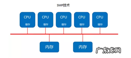 cpu性能调优 cpu调优