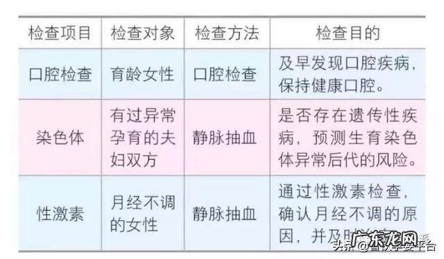 一份最全的孕前检查