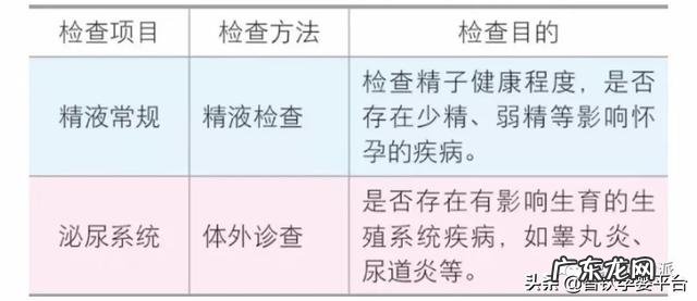 一份最全的孕前检查