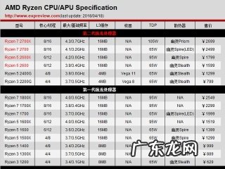 cpu锁频了还能修好吗 cpu锁频