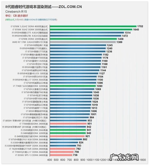 第八代凯美瑞20g豪华版 第八代cpu