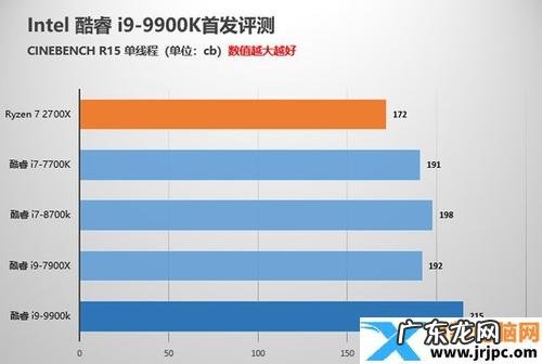 单线程生物 单线程cpu