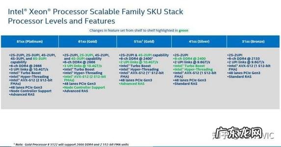cpu容量多大比较好 cpu容量