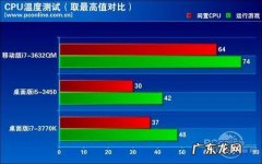 cpu高温自动关机 cpu高温