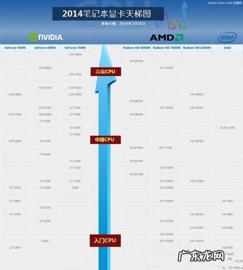 cpu显卡天梯图2021 cpu显卡天梯图