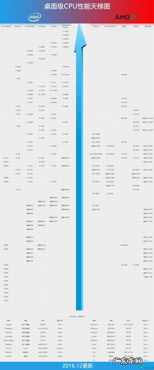 笔记本电脑cpu排行榜天梯图 笔记本cpu排行天梯图