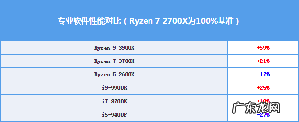 第六代导演 第六代cpu