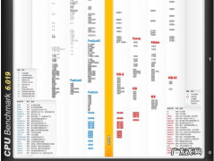 电脑从哪里看cpu的使用率 电脑cpu哪里看