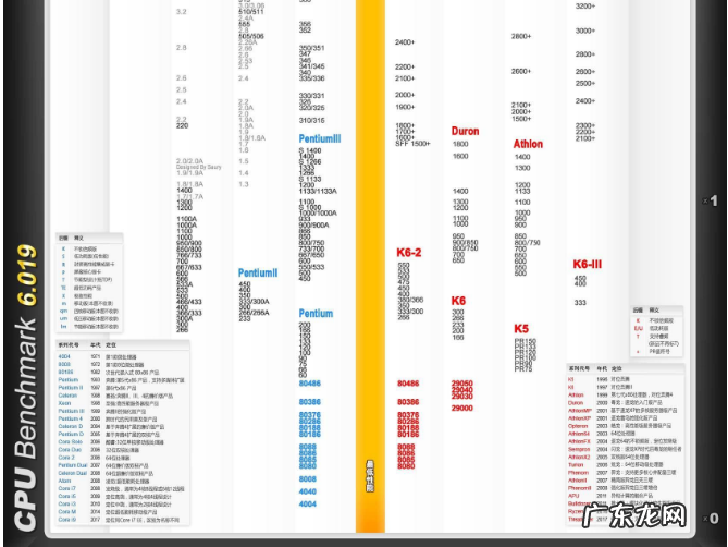 电脑从哪里看cpu的使用率 电脑cpu哪里看