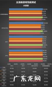 amdcpu玩游戏闪退 amdcpu玩游戏