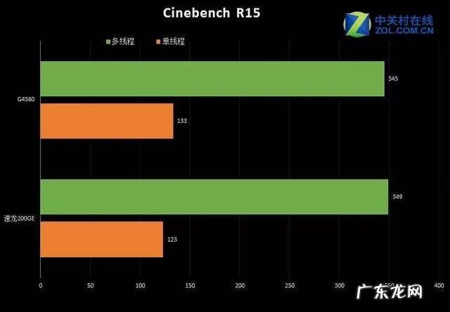 amdcpu玩游戏闪退 amdcpu玩游戏