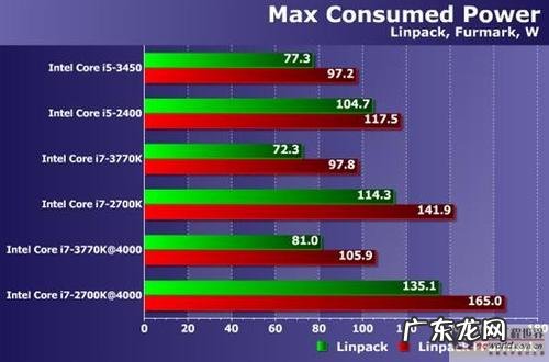 CPU核心温度高,而CPU温度一般般的话怎么处理 cpu核心温度高