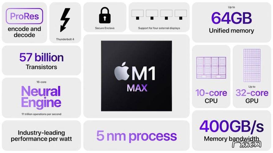 maccpu温度监控 maccpu型号