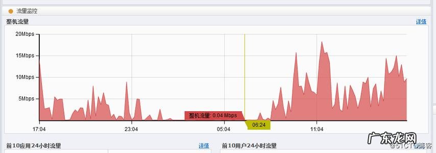 cpu使用率过高怎么解决 CPU使用率