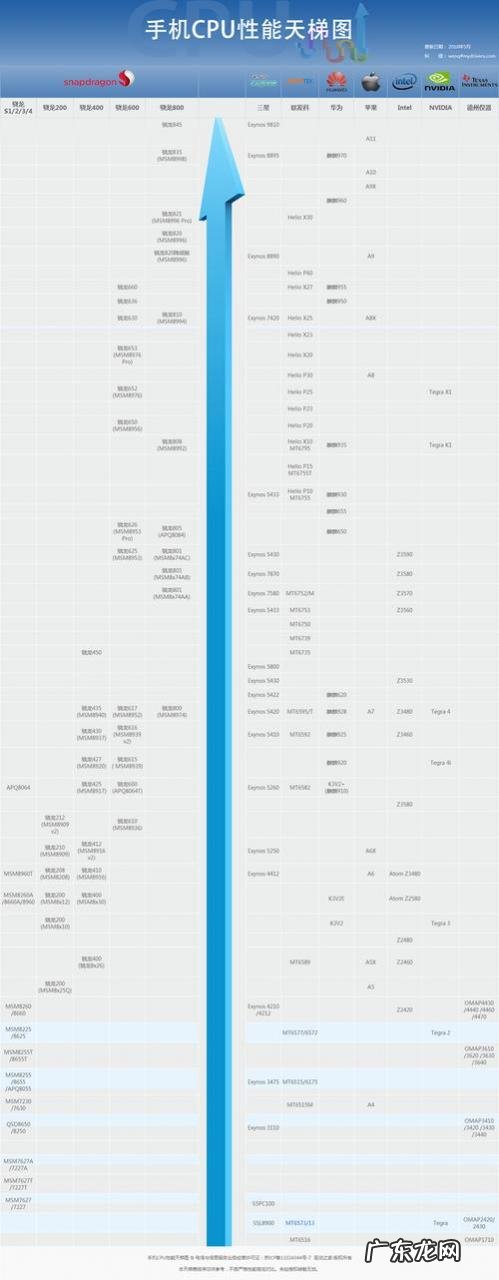 新旧cpu性能一样吗 cpu新旧