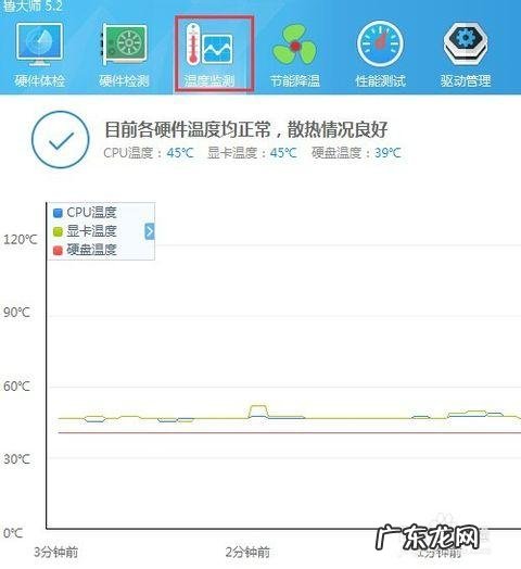 cpu正常工作温度范围 cpu正常工作温度