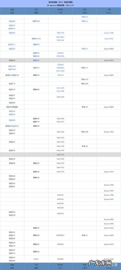 目前最好的手机处理器排名 手机cpu品牌排行榜