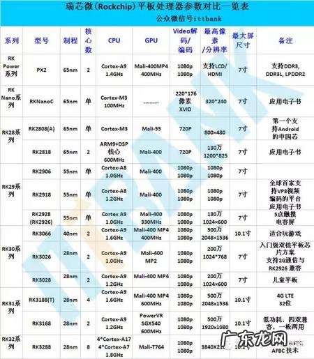 CPU分数网站 cpu分数
