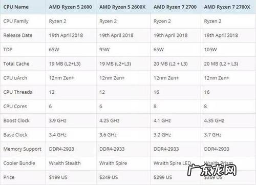 第七代导演 第七代cpu